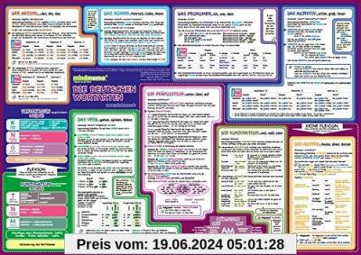 mindmemo Lernposter - Die deutschen Wortarten - Grammatik Poster - geniale Lernhilfe - DinA2 PremiumEdition